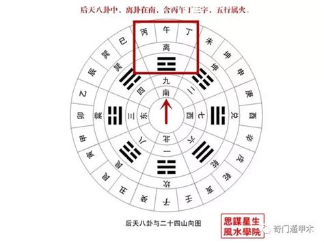 風水 離|易經八卦風水之離卦，離卦的基本概述，以及萬物類象。